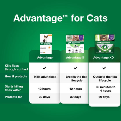 Topical Flea Treatment & Prevention for Small Cats 2-9 Lbs. (2 Count)