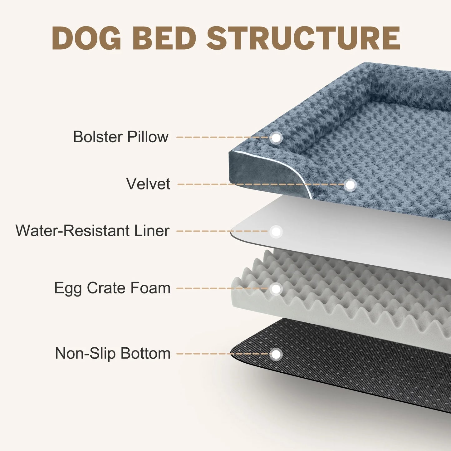 Waterproof Orthopedic Bolster Dog Sofa Bed, 42" x 31", Dark Gray