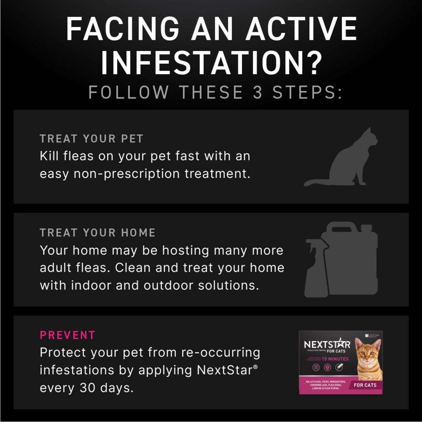 Flea & Tick Topical Prevention for Cats over 3.5 Lbs, 1-Month Supply