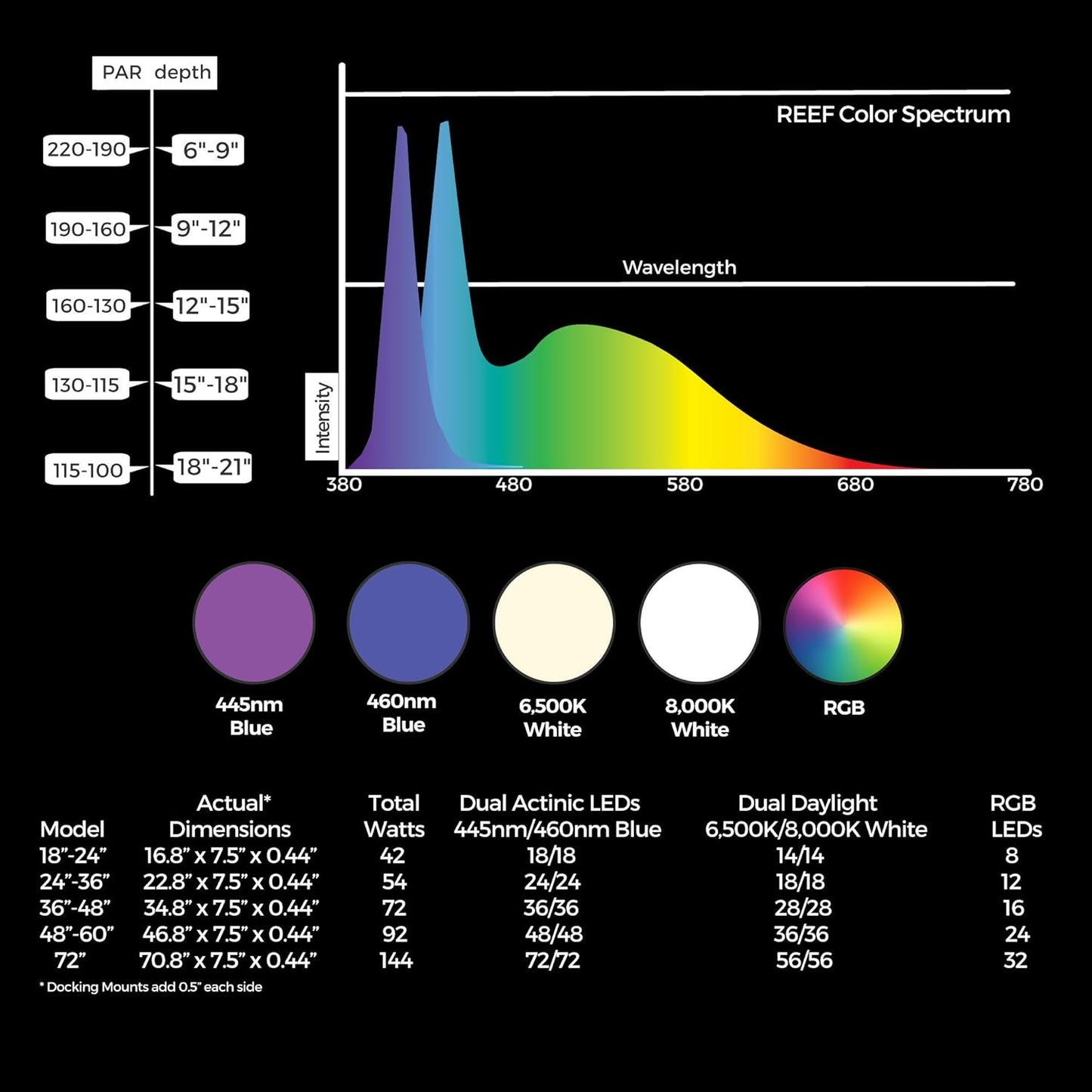 USA Dual 72" Inch Orbit Marine PRO IC Loop LED Saltwater Reef Marine Aquarium Light with Bluetooth App Control | Wireless Lighting & Eflux Wave Pump Control for Fish Tank (4338)