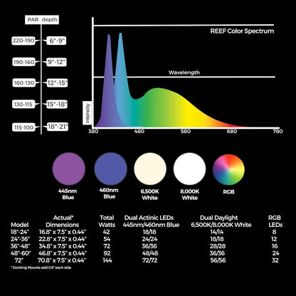 USA Dual 72" Inch Orbit Marine PRO IC Loop LED Saltwater Reef Marine Aquarium Light with Bluetooth App Control | Wireless Lighting & Eflux Wave Pump Control for Fish Tank (4338)