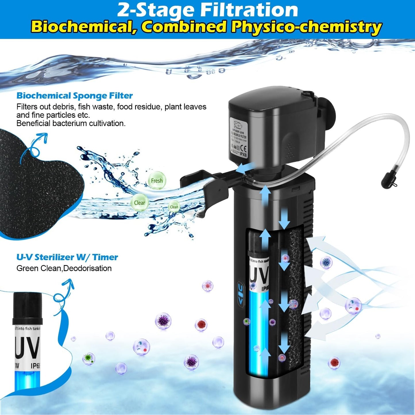 TARARIUM Aquarium Filter for 40-120 Gal. Fish Tank & Pond, 8W U-V Light W/Tim...